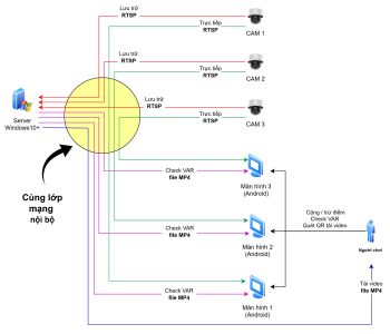 Phần mềm VAR dành cho thể thao (bida, pickeball và các môn khác)