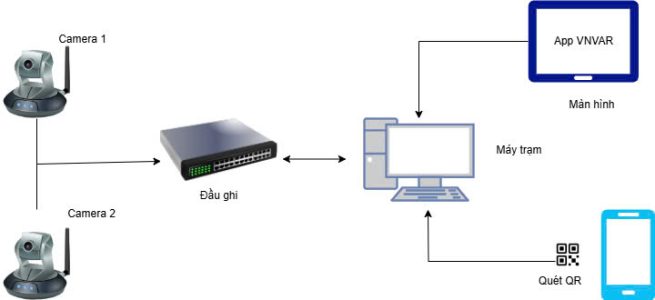 Phần mềm VAR dành cho thể thao (bida, pickeball và các môn khác)