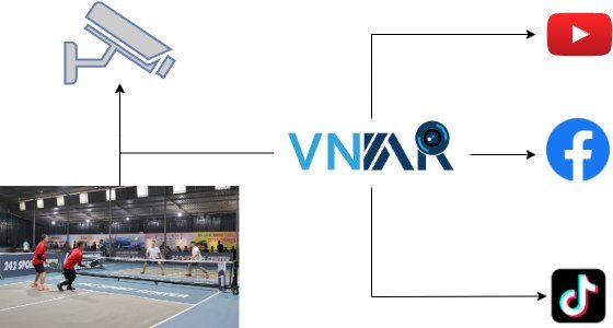 VNVAR Livestream.drawio VNVAR Livestream.drawio